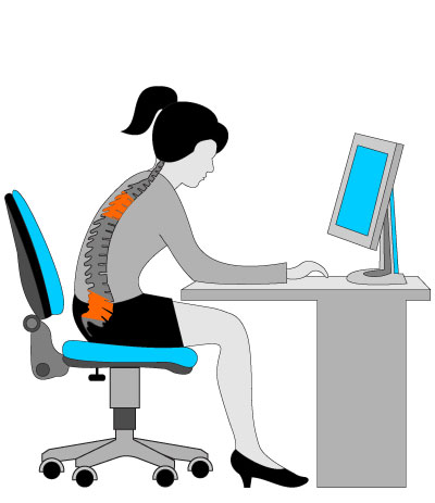 computer posture