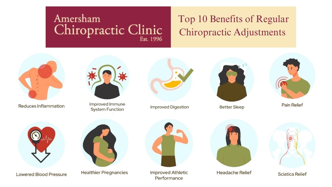 Top 10 Benefits of Regular Chiropractic Adjustments for Athletes | Amersham Chiropractic Clinic
